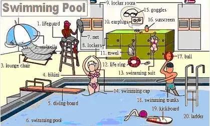 英语启蒙26个字母记忆方法,34张图记住所有生活用词