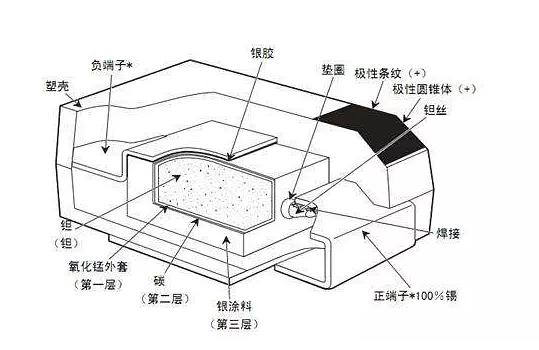 钽电容和贴片电容有何区别,贴片电容的真假辨别技巧