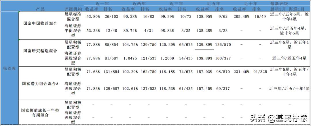 国海富兰克林基金工资,国海富兰克林基金公司怎么样