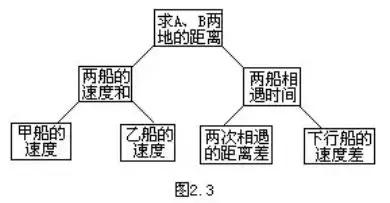 奥数平均数应用题的解题思路,2023小学奥数思维训练解题思路