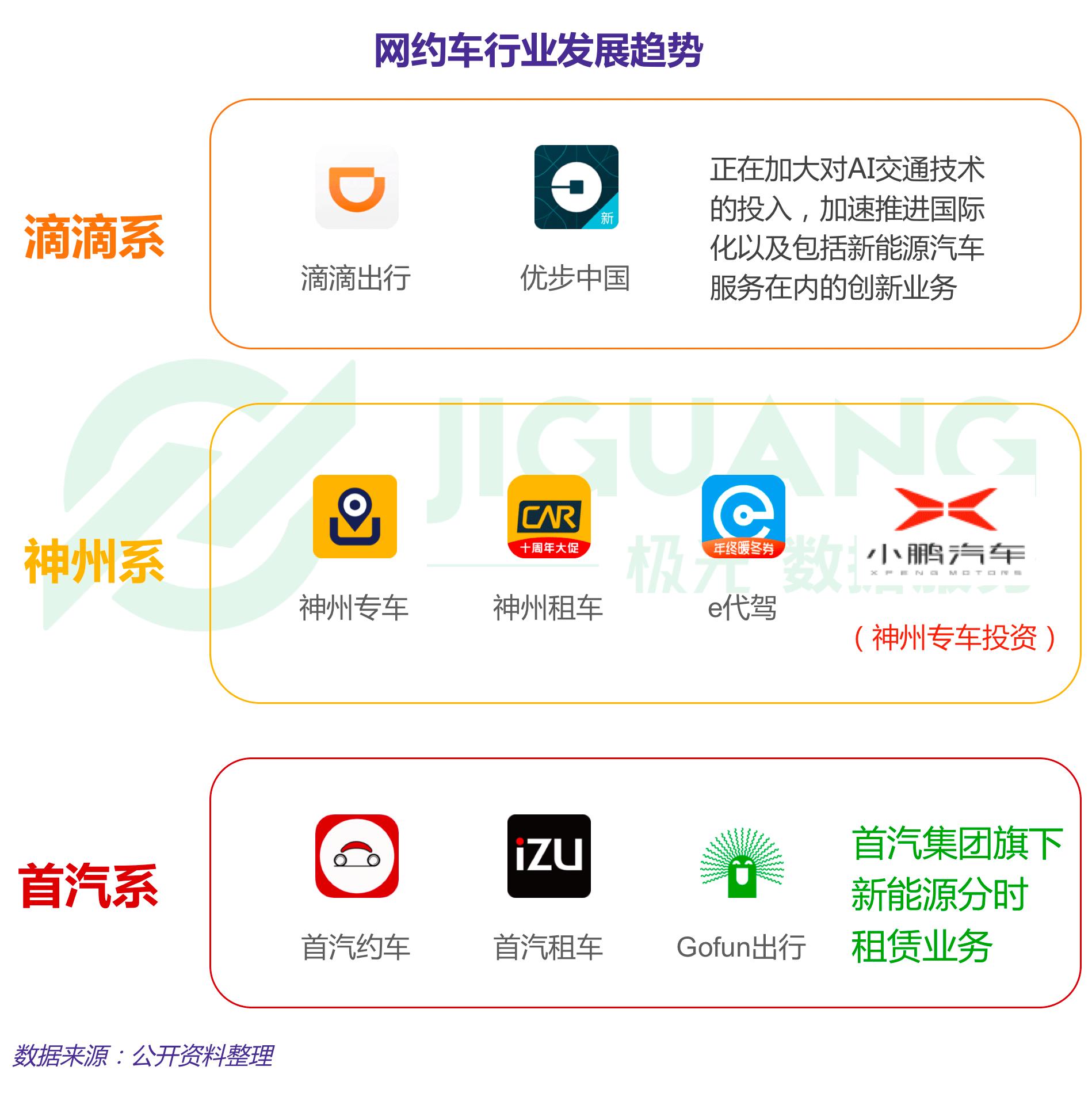 滴滴未来5年的发展,滴滴未来将如何发展