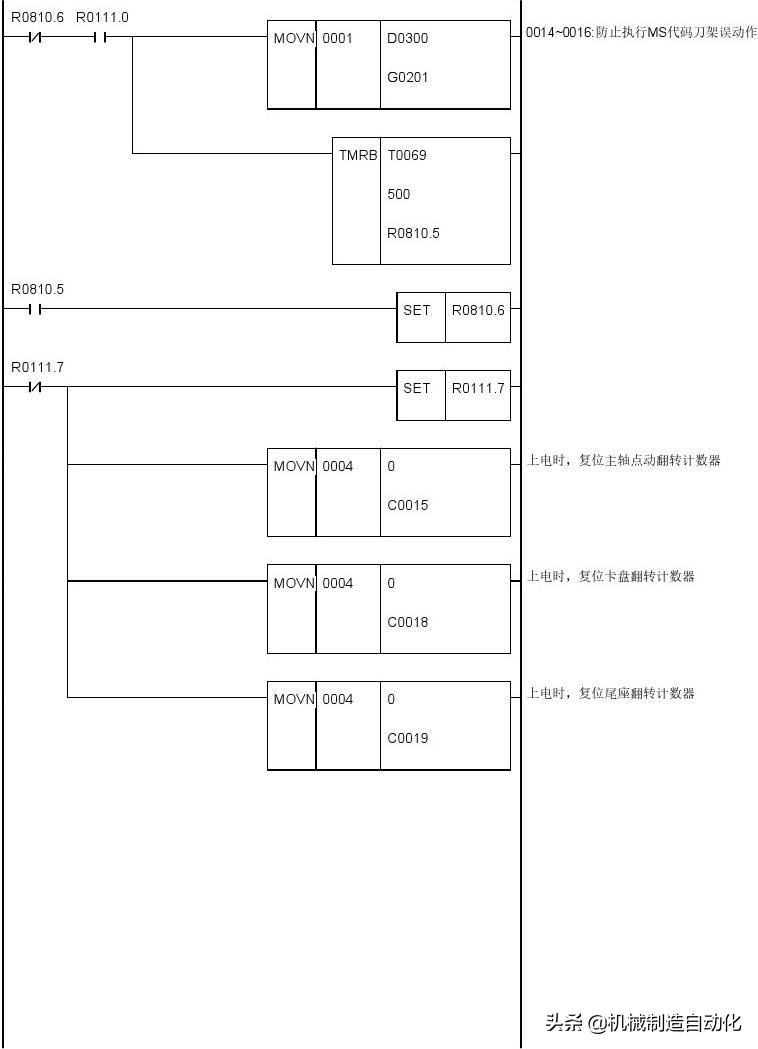 广数980tdiplc梯形图怎么导入,广数980tdb怎样修改plc参数
