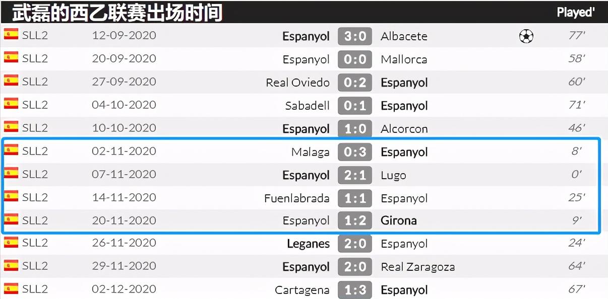 武磊西乙第一轮,曝武磊或将错过西乙最后4轮比赛