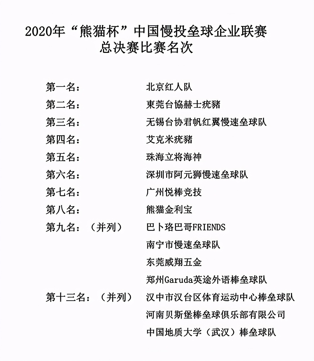 2019年熊猫杯中国慢投垒球联赛,郑州慢垒熊猫杯