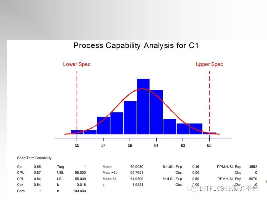 统计控制spc教材,统计过程控制spc是指什么