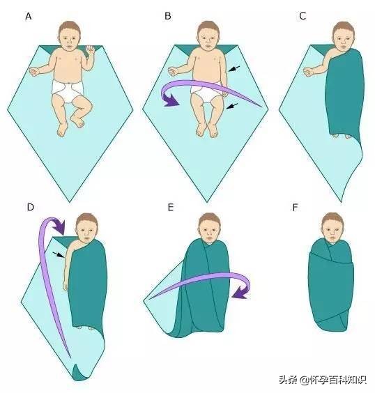 宝宝打包的正确方法图解,宝宝打包的正确方法
