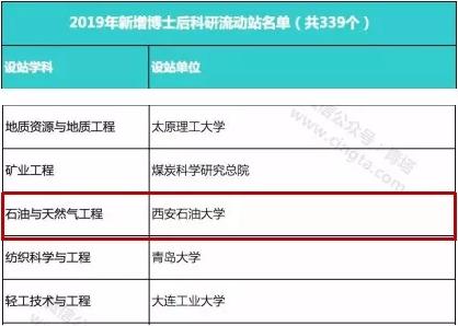 西安石油大学是个什么档次的学校,西安石油大学是什么档次大学