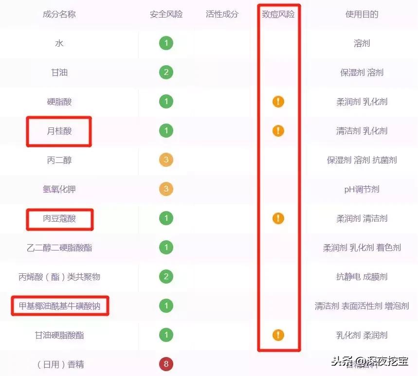 又便宜又好用的网红产品,13款网红产品