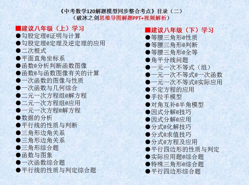 最新作品破冰之剑，供初一、初二年级同步培优拔高使用