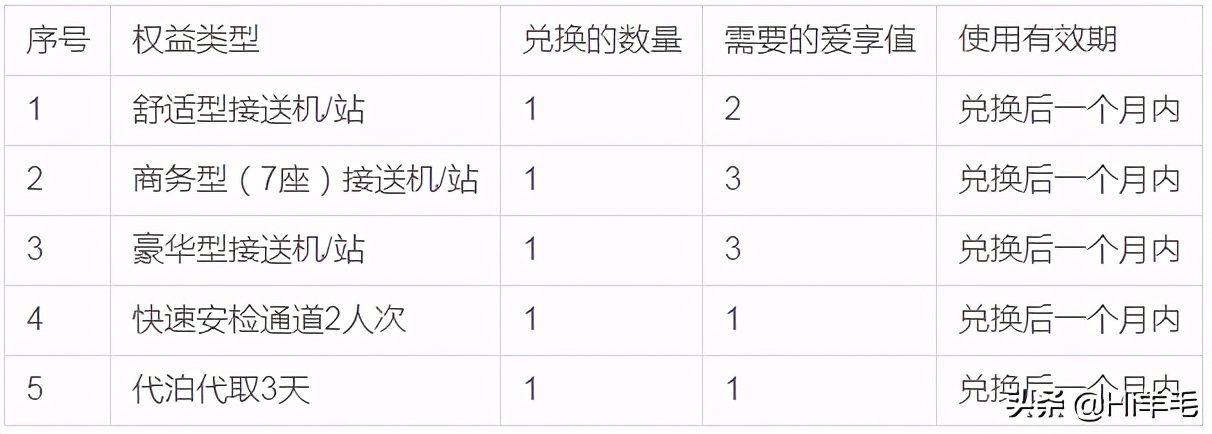 几家常用行龙腾权益速看，小心被反撸！（2020版）