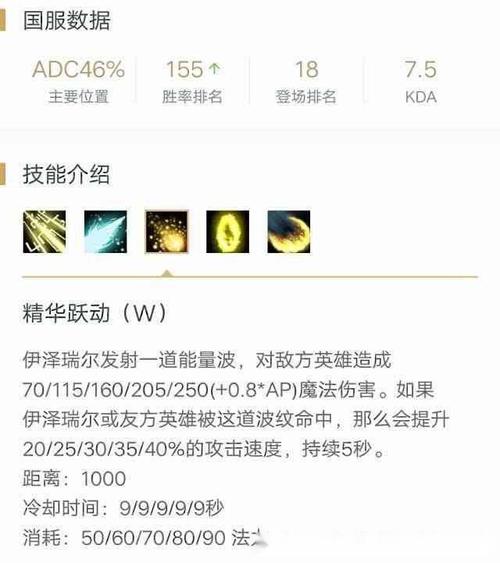 伊泽瑞尔ez攻略,中单探险家伊泽瑞尔天赋