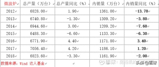 厨房里的十倍股——厨电大梳理