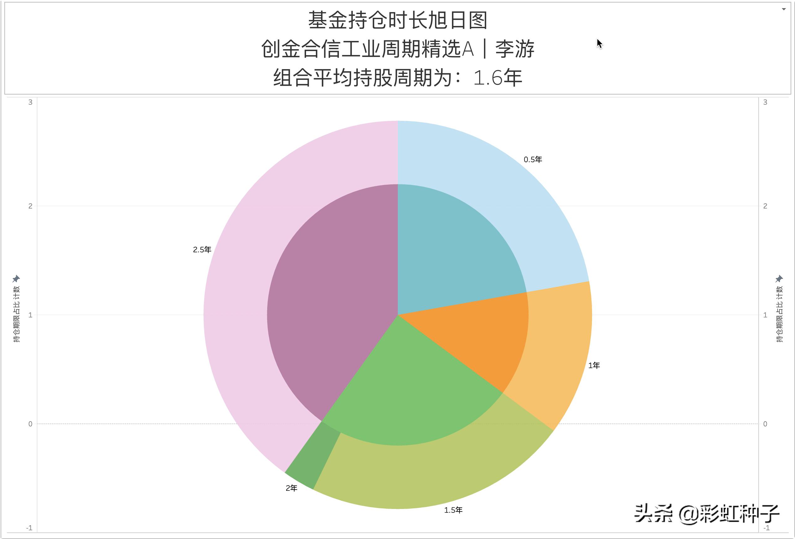 NO.616｜创金合信李游-创金合信产业智选，值不值得买？