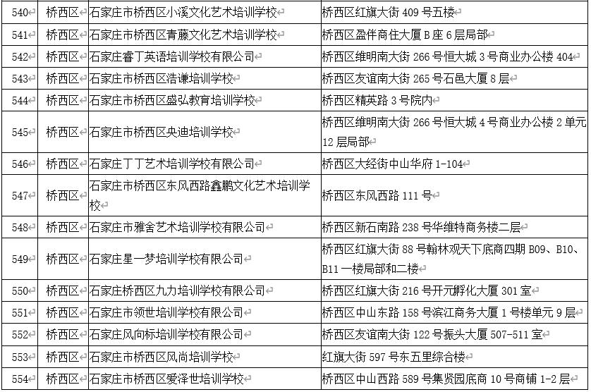 石家庄校外培训白名单,石家庄非学科类校外培训最新政策