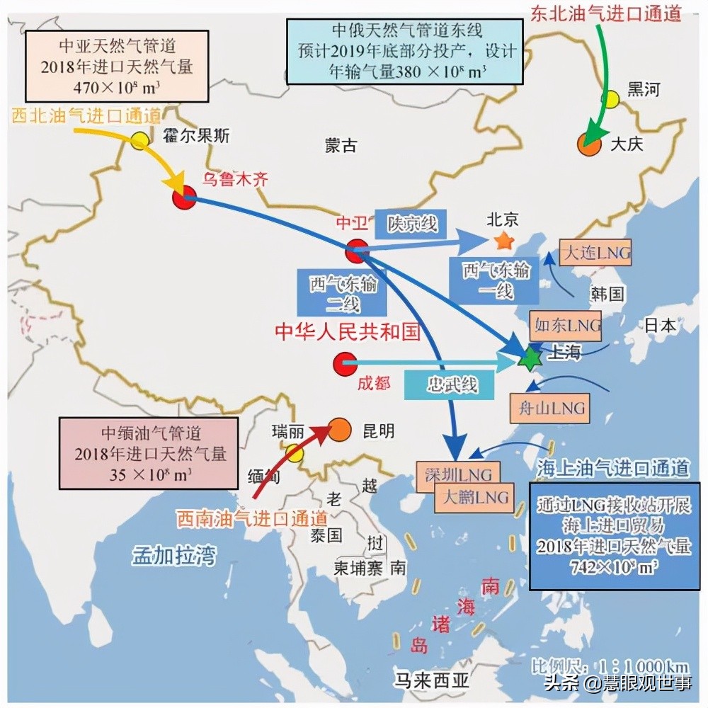 2022年天然气供应充足么,2021年中国天然气来源比例