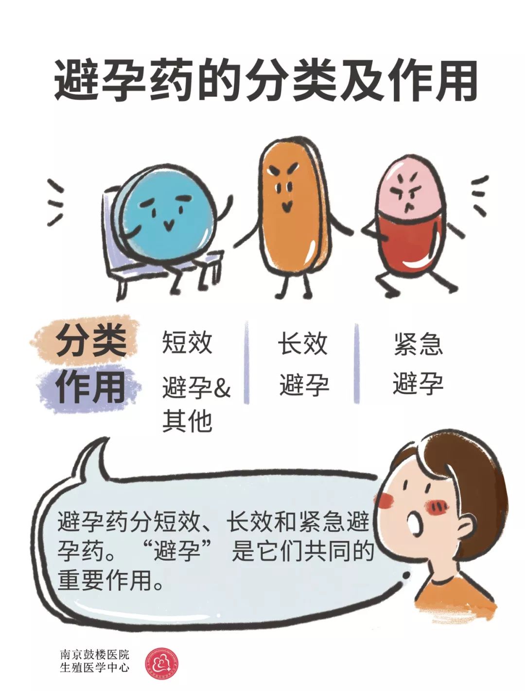 南京鼓楼生殖中心促排卵,南京鼓楼生殖医学中心怎么样