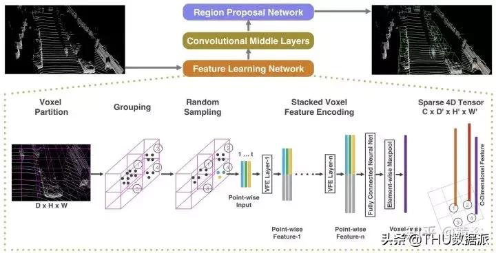 深度学习计算机视觉小项目,深度学习应用领域图像识别