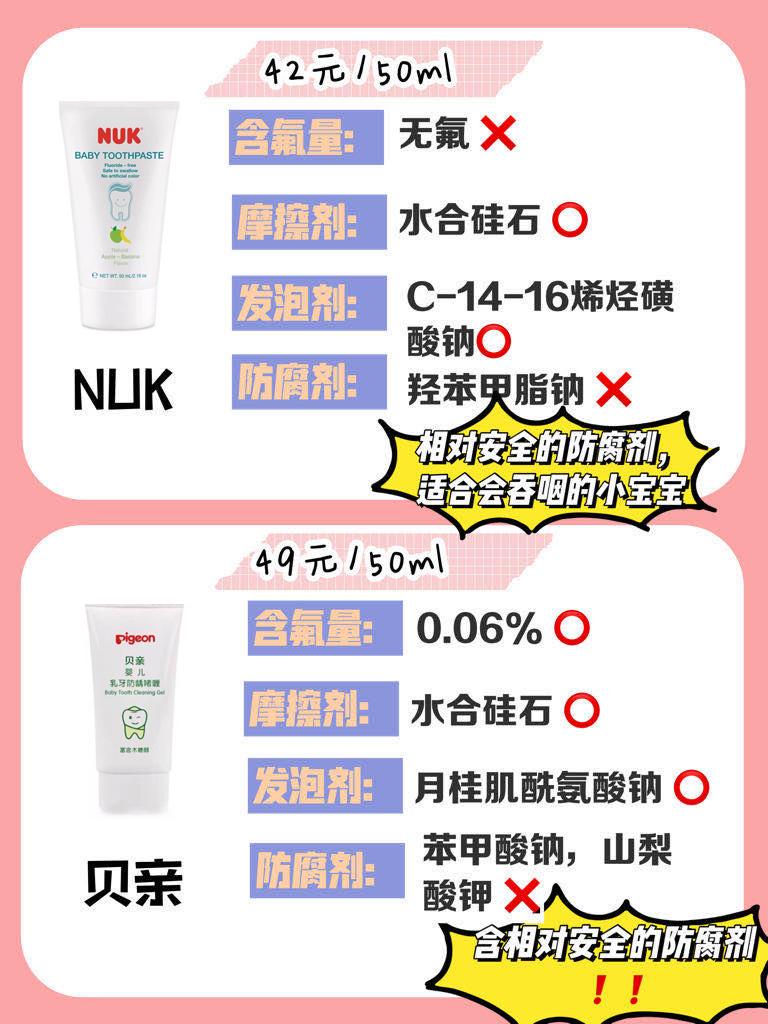 儿童牙膏防蛀测评最好的前十名,十大安全儿童牙膏排行榜