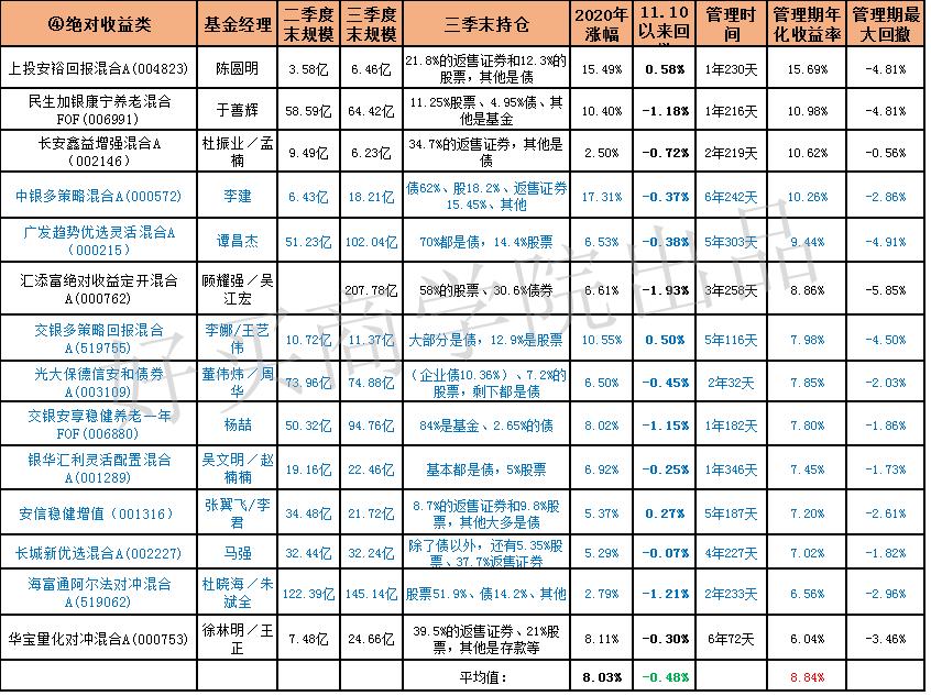 16年的年利率,16年化利率高吗