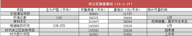 杭州楼市全面分析,杭州楼市分析视频良渚