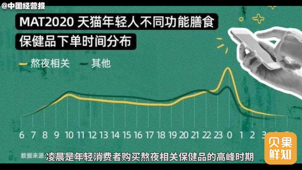 熬夜喝酒护肝保健品,日本熬夜保肝护肝保健品