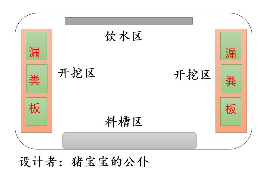 漏粪板下方的猪粪怎么处理,猪粪漏到漏板底下怎么清理