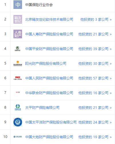 测出一堆G(优秀)的中保研还能不能抗压?