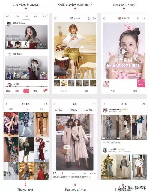 蘑菇街如今发展得怎么样了,蘑菇街上市