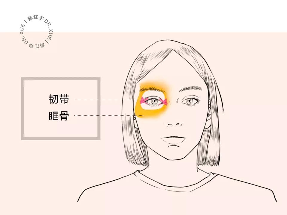 明星逃不过的年龄,眼睛衰老比较明显的明星