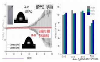 026期:新材料领域-涂层技术硬核推荐