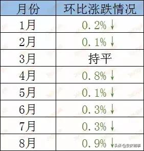 安庆二手房房价走势最新消息,最近安庆市房价