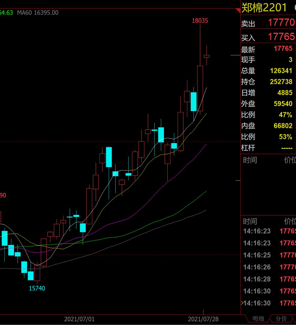什么是真正的行业专家,期货交易专家一览表