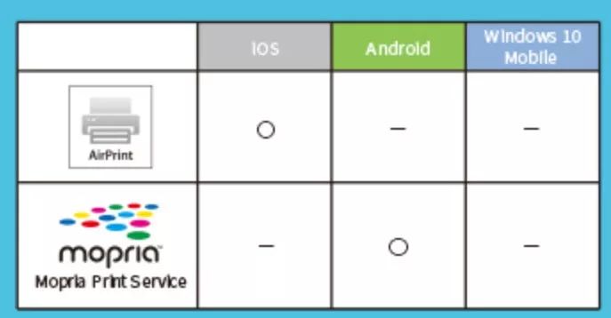 办公复印机实用功能,复印机属于通用设备还是专用设备