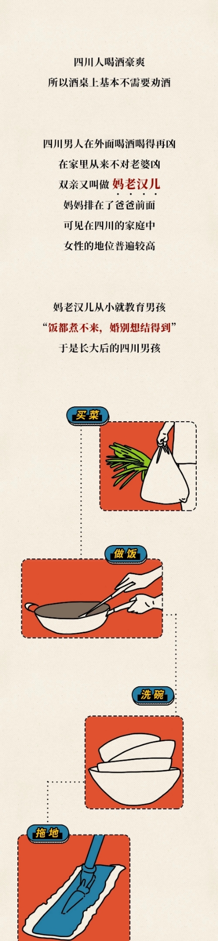 漫画：四川人眼中的微辣到底有多辣？