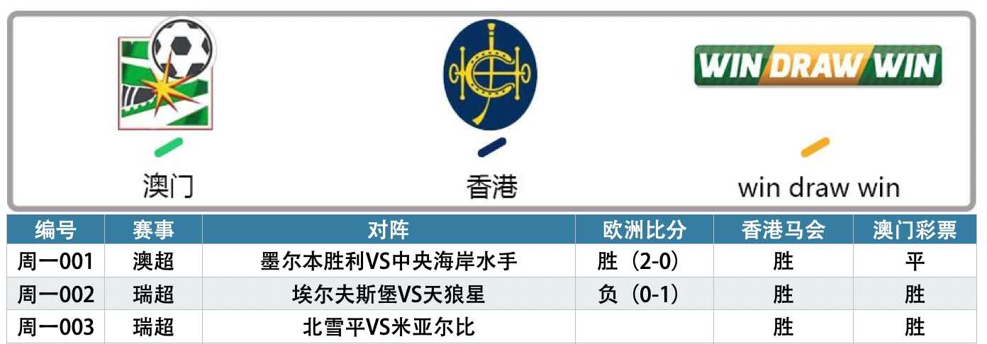 埃尔夫斯堡比分结果,埃尔夫斯堡vs迪格弗斯比分预测
