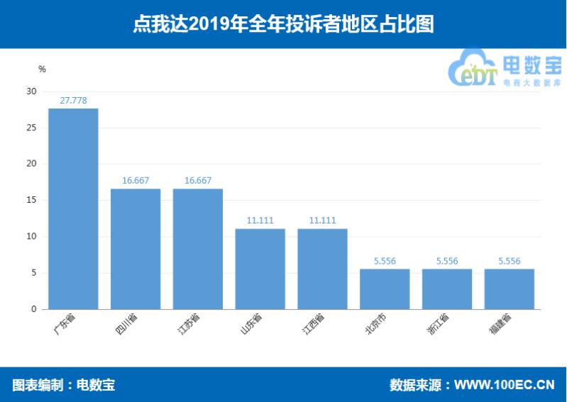 2019电商之战,2019电商快递