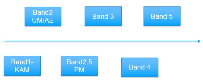 年薪超500w的工作有哪些,年薪20-30w在中国占多大比例
