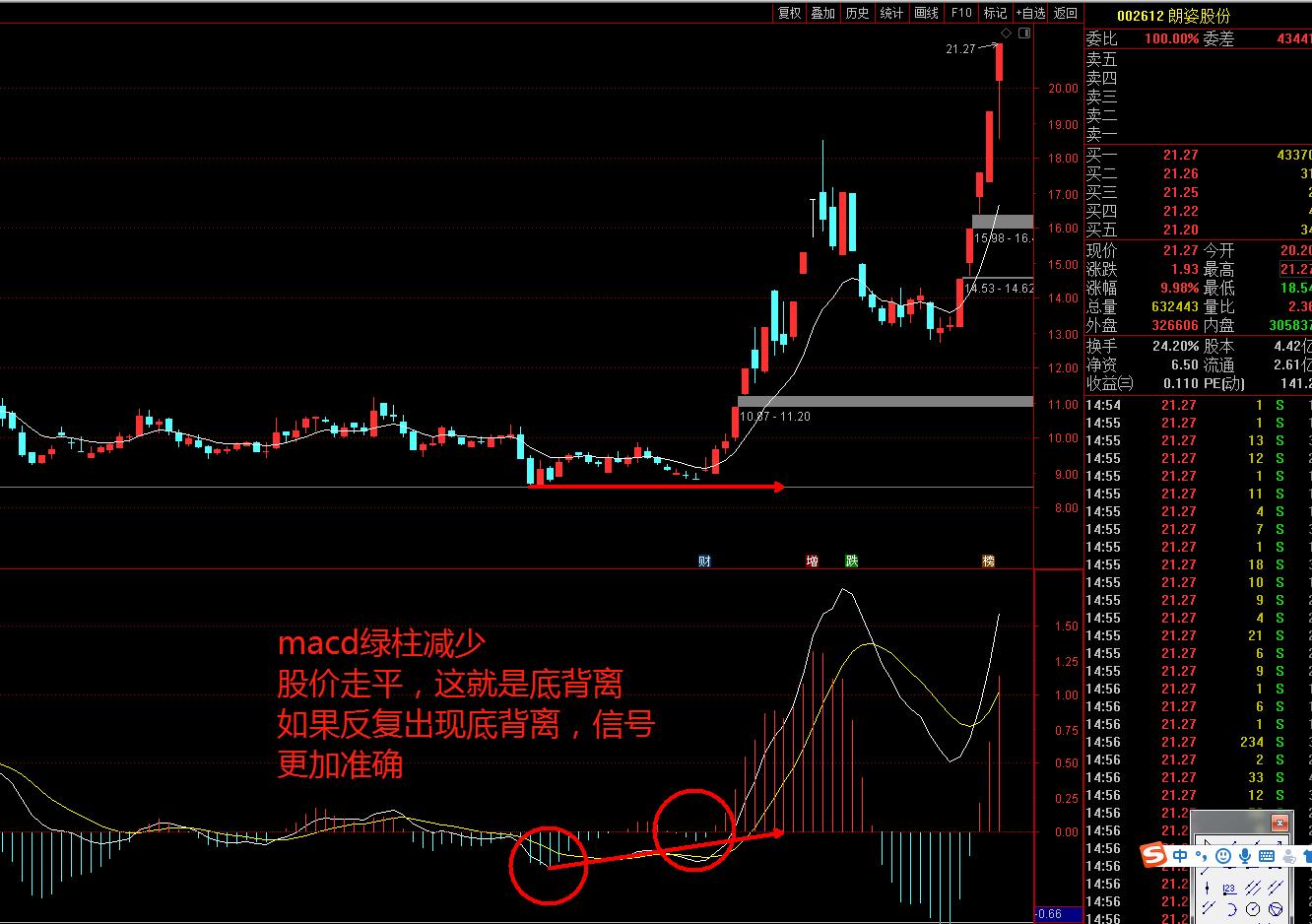 股市涨跌实用技巧分析视频,涨跌看什么指标最快
