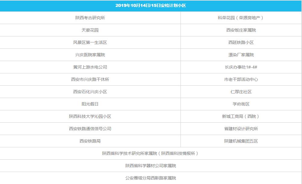 西安4日起将迎来一次降温过程,西安寒潮降温降雪最新报道
