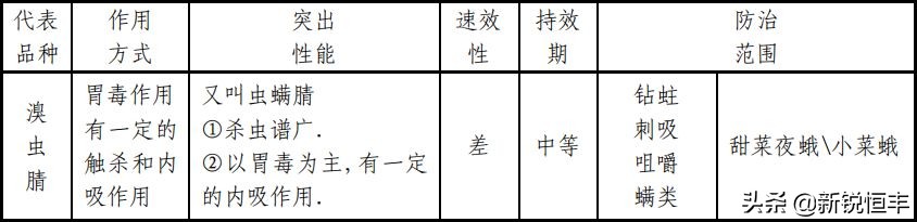 杀虫剂基础知识,杀虫剂的利大于弊有哪些资料