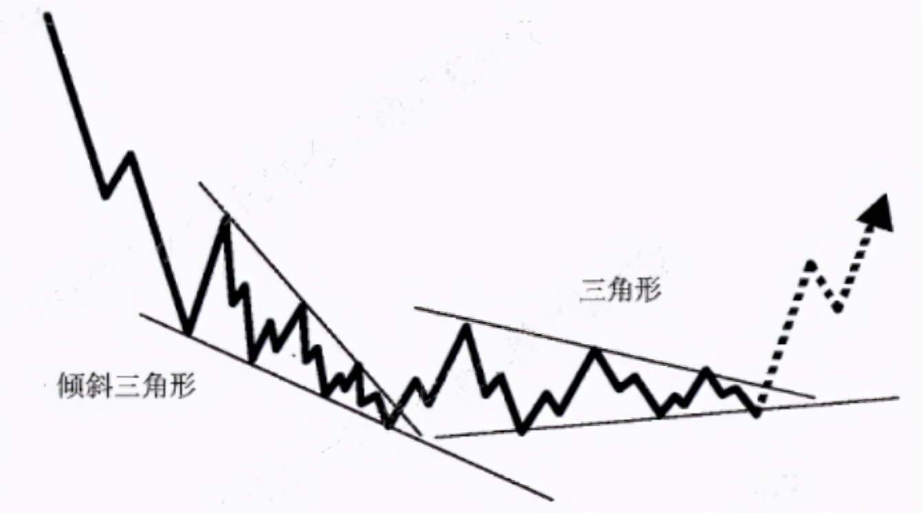联合型调整浪有多少种组合,18种短线战法