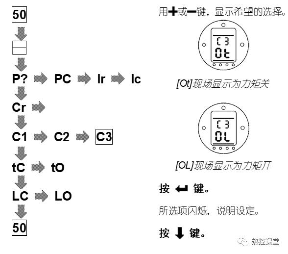 rotork电动执行器结构维修,rotork电动执行机构故障处理