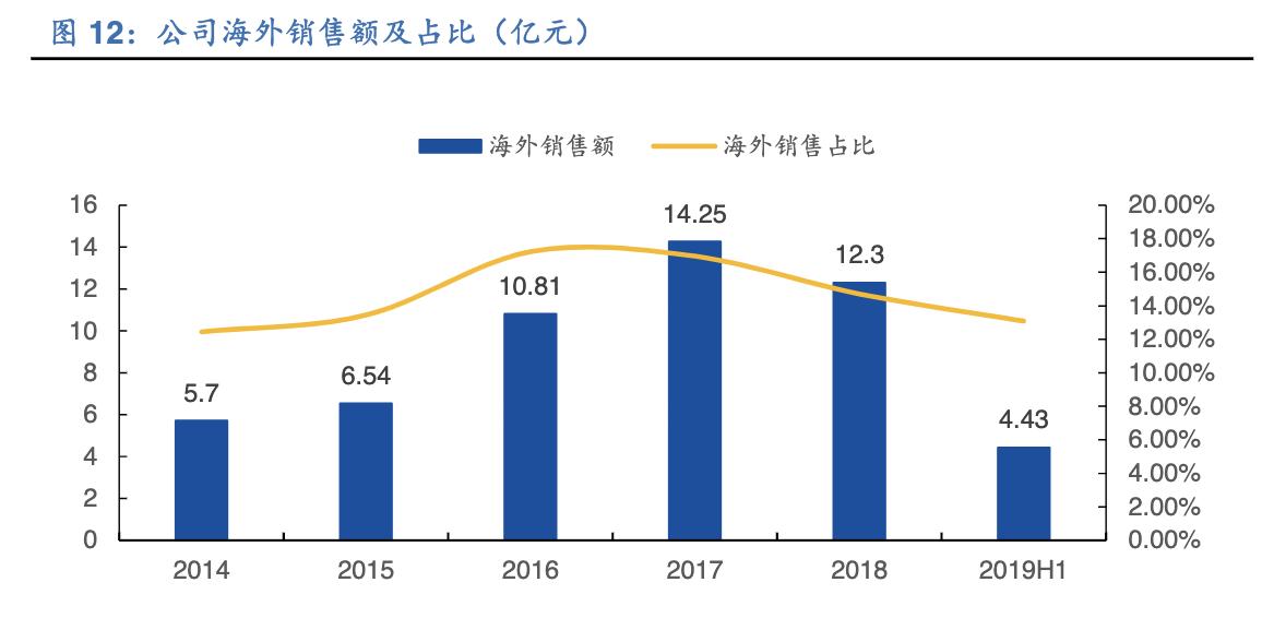 「公司深度」三安光电：深度聚焦于LED芯片，从跟随者到领跑者