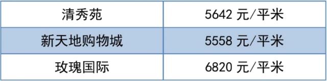 潍坊市二手房房价最新消息,70城市房价出炉潍坊最新房价消息