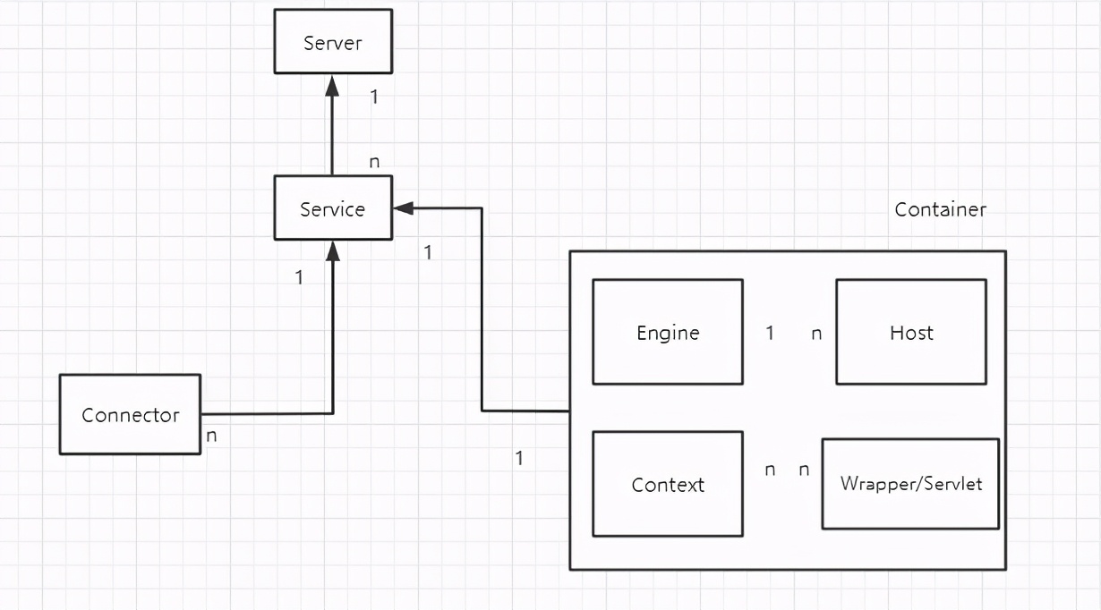 tomcat学习通,tomcat简要介绍