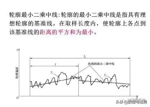 表面粗糙度的标注方法及示例,表面粗糙度的标注方法和概念