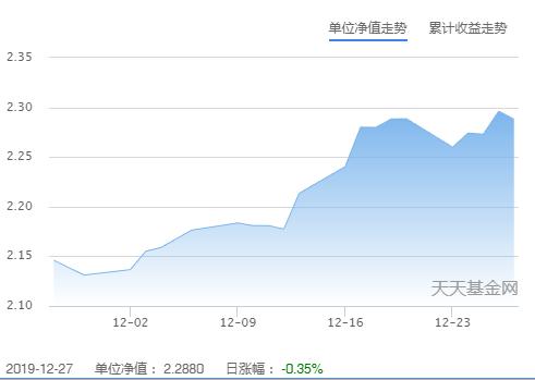 基本面60指数,基本面60etf