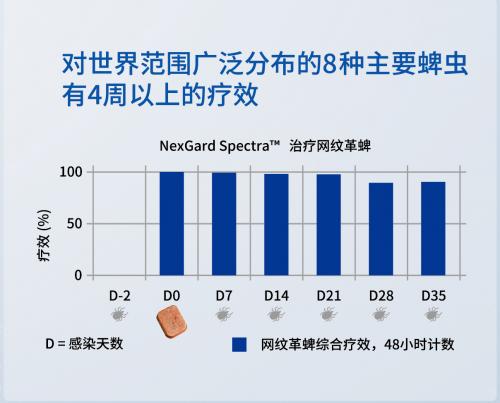 狗狗身上长螨虫该用什么方法解决,狗身上螨虫很严重怎么治