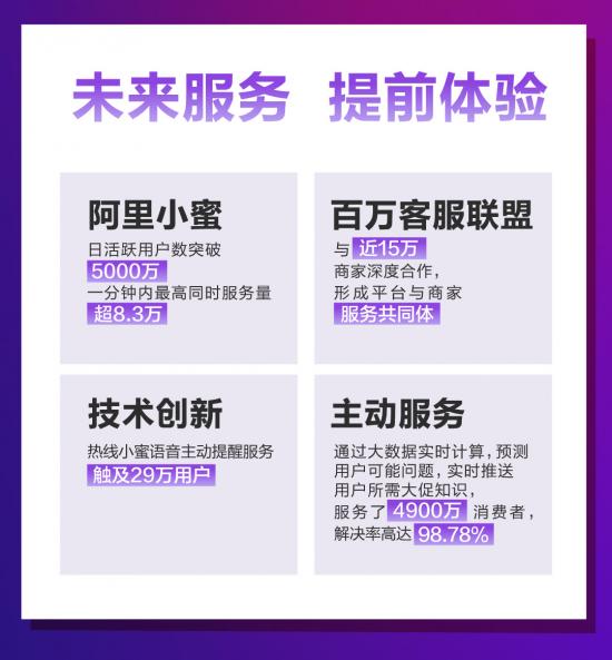 淘宝人工智能服务,淘宝天猫全面打通