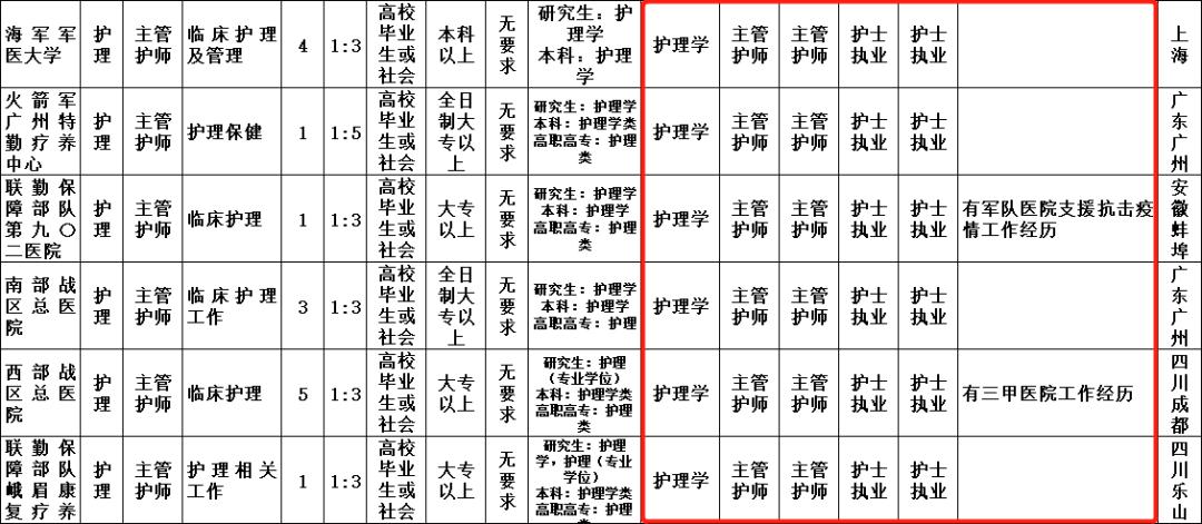 军队文职技术岗报名需要什么,军队文职考试报名要求有哪些
